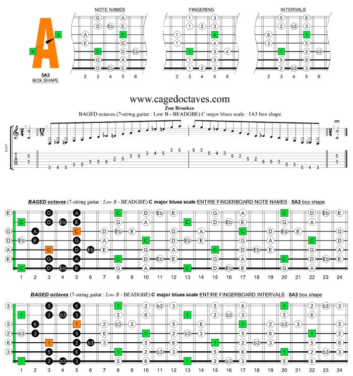 BAGED octaves (7-string guitar : Low B tuning) C major blues scale : 5A3 box shape